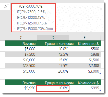 Формула В D9 не имеет порядка: =ЕСЛИ(C9>5000,10%,ЕСЛИ(C9>7500;12,5%,ЕСЛИ(C9>10000,15%,ЕСЛИ(C9>12500;17,5%ЕСЛИ(C9>15000,20%,0)))))