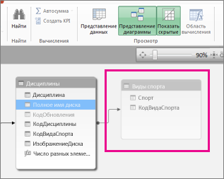 Скрытие таблицы в представлении схемы