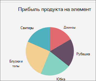 Круговая диаграмма в Office для Mac
