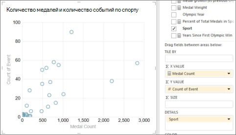 Convert Power VIew table to a scatter chart