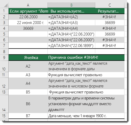 Результаты выполнения различных функций ДАТАЗНАЧ