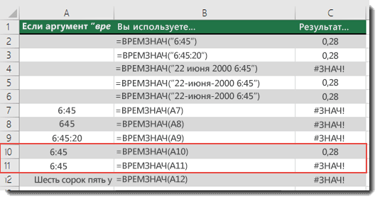 Результаты выполнения различных функций ВРЕМЗНАЧ