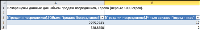 Таблица запросов детализации