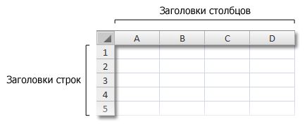 Заголовки строк и столбцов в книге