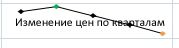 Ячейка, содержащая спарклайн и текст