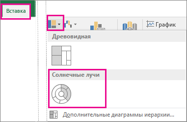 Тип диаграммы 