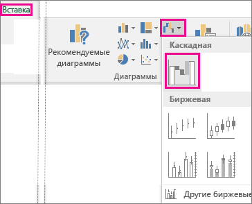 Изображение команд ленты для вставки каскадной диаграммы