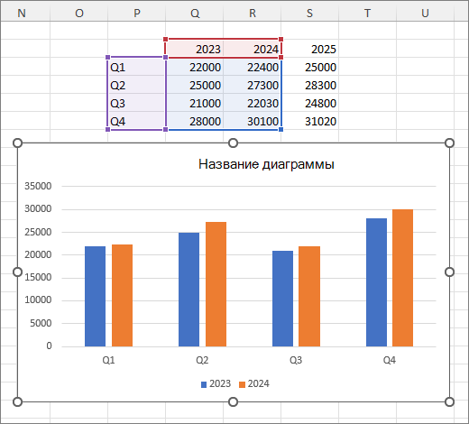 Диаграмма Excel с выбранными 2 столбцами данных.