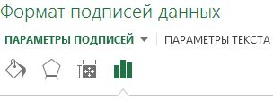 Область «Формат подписей данных»