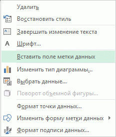 Команда «Вставить поле подписи данных» в контекстном меню