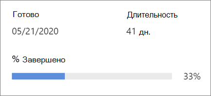 Демонстрация хода выполнения проекта