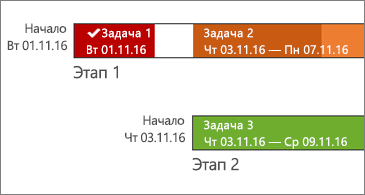 Временная шкала с названиями задач и датами