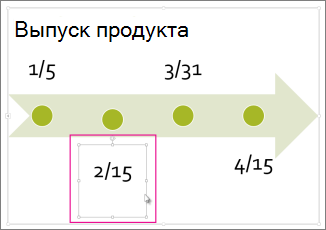 Выберите дату на временной шкале