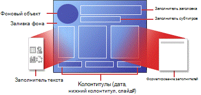 Структура макета