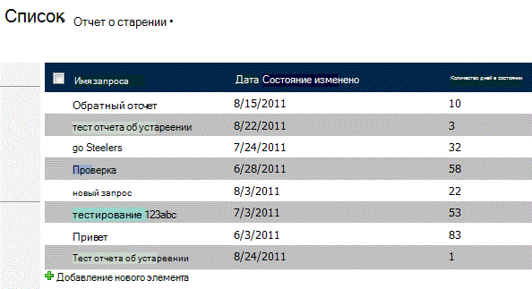 Отчет по срокам оплаты с тестовыми данными