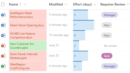 Форматированные столбцы в библиотеке документов SharePoint
