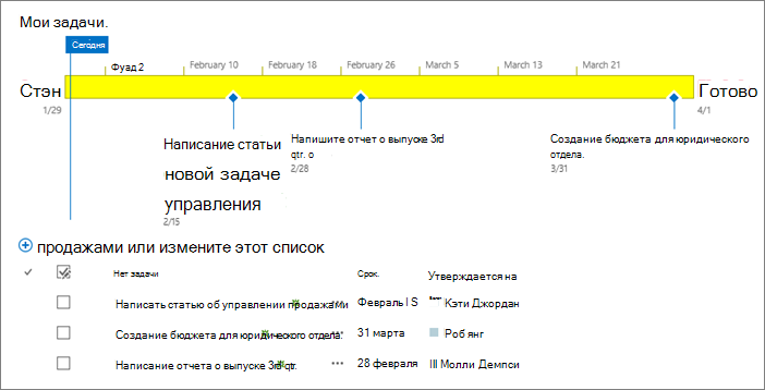 Список задач с временной шкалой