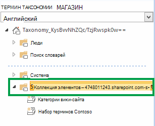 Группа, которая содержит все наборы терминов в семействе веб-сайтов