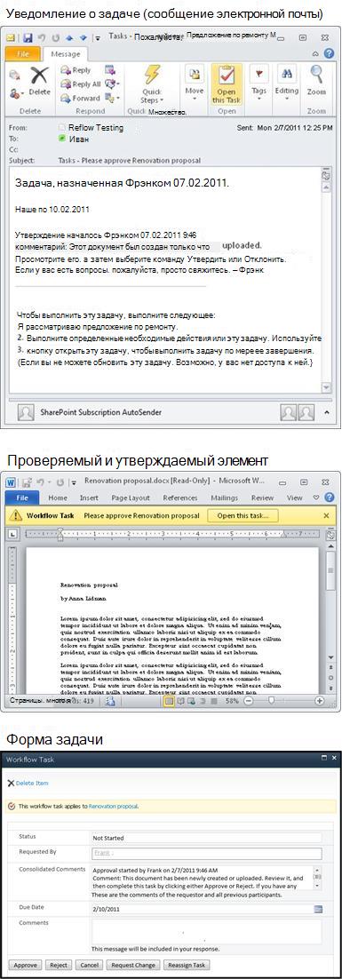 Уведомление о задаче, элемент для проверки и форма задачи