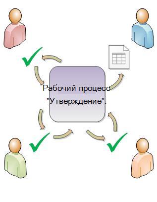 Схема простого рабочего процесса