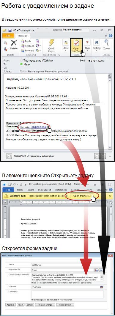 Доступ к элементу и форме задачи из уведомления о задаче в электронной почте