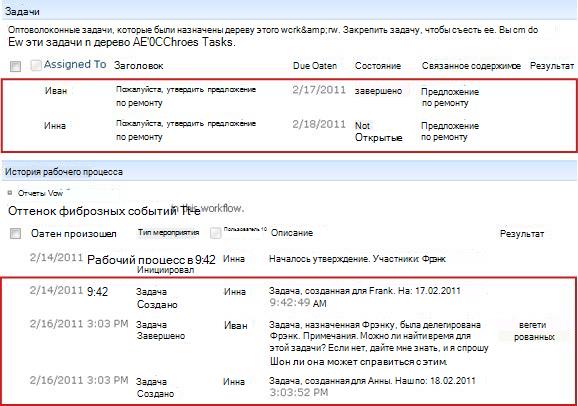 Области 