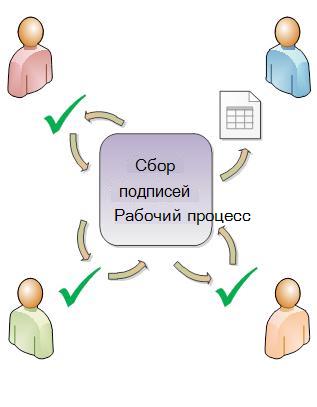 Иллюстрация маршрутизации в рабочем процессе