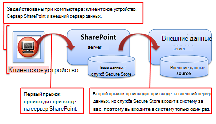 Решение проблемы «двойного скачка»