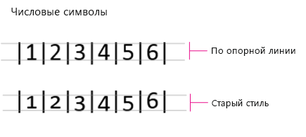 Number Forms, Lining and Old Style