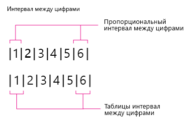 Number Spacing, Proportional and Tabular