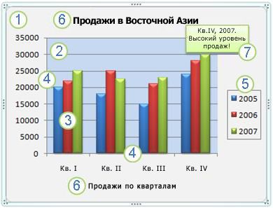 Диаграмма и ее элементы