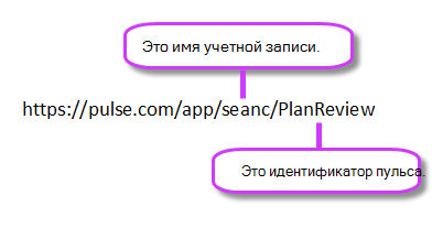 Ссылка на событие Bing Pulse, выделены учетная запись и ИД.