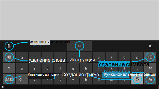 Клавиатура управления глазами имеет кнопки, которые позволяют изменять положение клавиатуры и удалять слова и символы, клавишу включения ввода текста с проведением и клавишу ПРОБЕЛ.