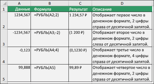 Примеры функций DOLLAR
