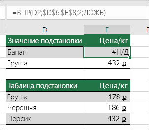 #N/A error
