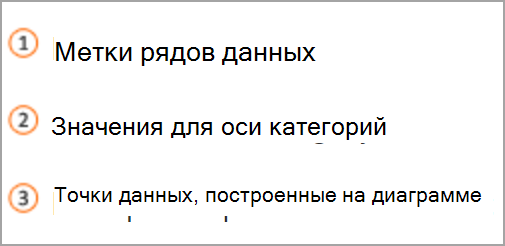клавише диаграммы