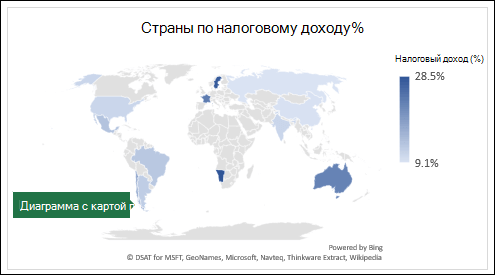Диаграмма с картой Excel, отображающая значения со странами по налоговым доходам