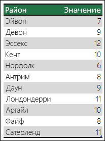 Неоднозначные данные на диаграмме карты Excel