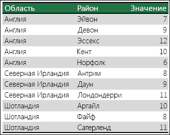 Диаграмма карты Excel неоднозначные данные