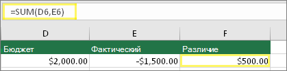 Ячейка D6 с $2000,00, ячейка E6 с $1500,00, ячейка F6 с формулой: =SUM(D6;E6) и результат $500,00