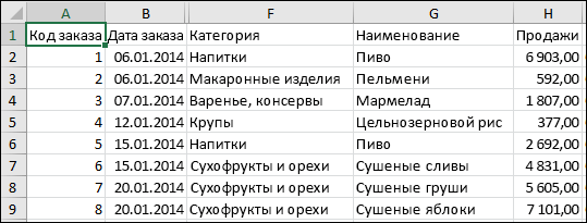 Изображение CSV-файла