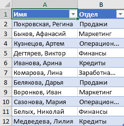 Список сотрудников по отделам для сортировки