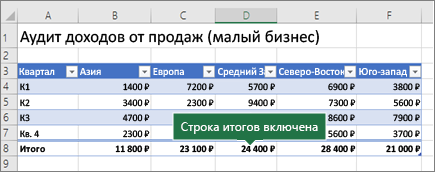Таблица Excel со строкой итогов