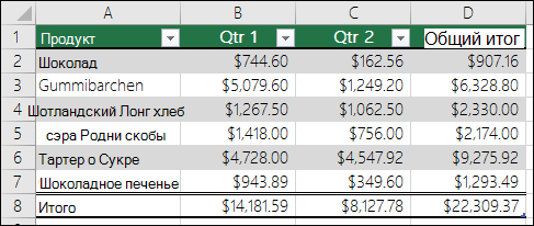 Пример данных в формате таблицы Excel