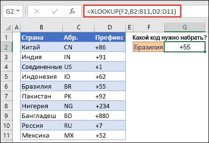 Пример функции XLOOKUP, используемой для возврата имени сотрудника и отдела на основе идентификатора сотрудника. Формула =XLOOKUP(B2;B5:B14;C5:C14)