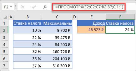 Изображение функции XLOOKUP, используемой для возврата налоговой ставки на основе максимального дохода. Это приблизительное совпадение. Формула: =XLOOKUP(E2;C2:C7;B2:B7;1;1)