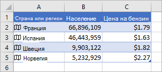 Столбец А содержит значки и названия стран, столбец B — значения населения, а столбец C — цены на газонлайн.
