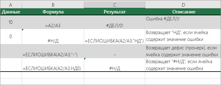 Пример