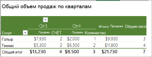 Сводная таблица