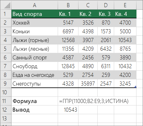Пример формулы ГПР для поиска приблизительного соответствия